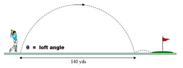Diagrama para el ejemplo de golf
