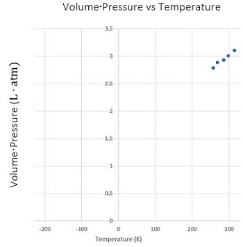 graph1a
