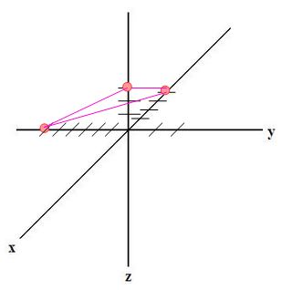 Gráfico 3d