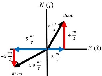 Ex1_graph