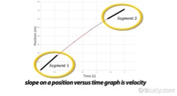 Gráfico con segmentos