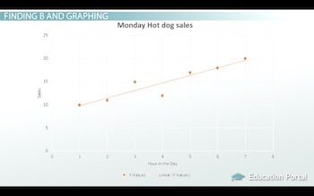 gráfico con línea de regresión