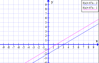 Gráfico del ejemplo 4