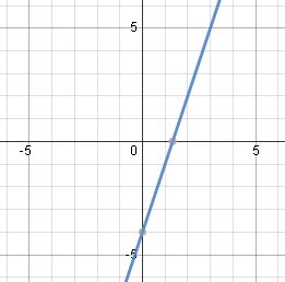 primera derivada