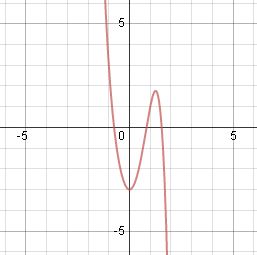 primera derivada