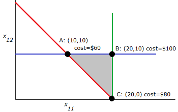 sol gráfico 4
