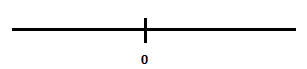 Numero de linea