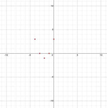 graficar la desigualdad