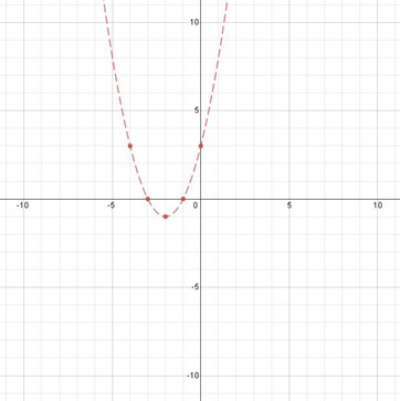 graficar la desigualdad