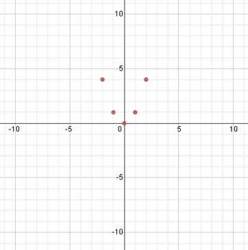 graficar el sistema de desigualdad