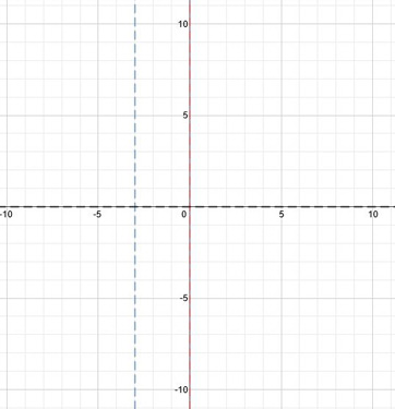 graficar funciones racionales