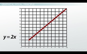 gráfica de y es igual a dos x