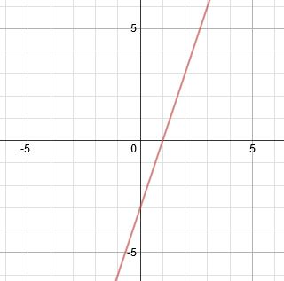 gráfico paramétrico