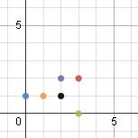datos graficados