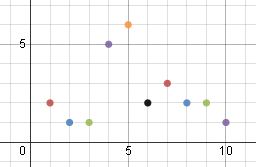 datos graficados