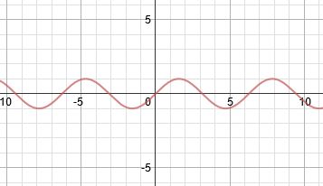 función sinusoidal