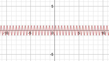 función sinusoidal