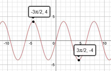 función sinusoidal