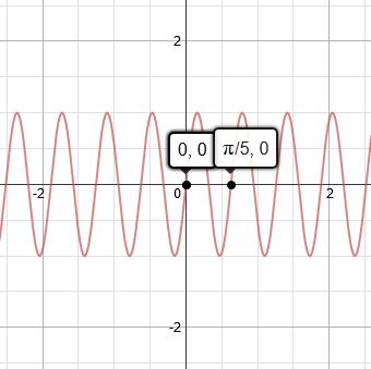 función sinusoidal