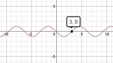 función sinusoidal