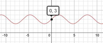 función sinusoidal