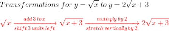 graphsqurcub3