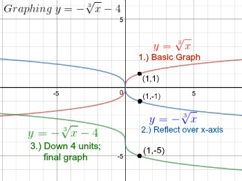 graphsqrcub5