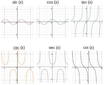 graficar funciones trigonométricas