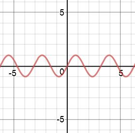 graficar funciones trigonométricas