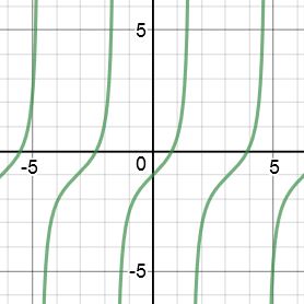 graficar funciones trigonométricas