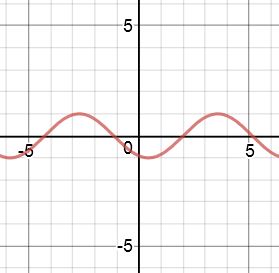 graficar funciones trigonométricas