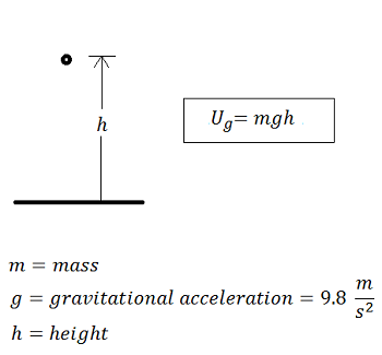 PE gravitacional cerca de la Tierra