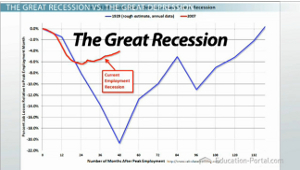 Gráfico de desempleo de la gran recesión