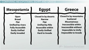 Comparaciones con Grecia