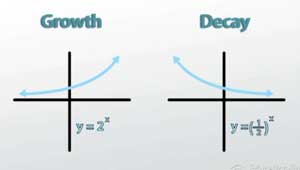 Gráficos de crecimiento vs decaimiento