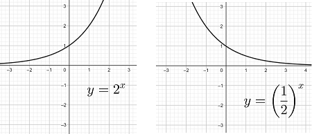 Una gráfica de y=2^x frente a una gráfica de y=(1/2)^x