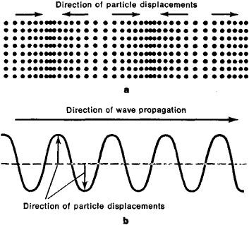 Las vibraciones del aire son ondas