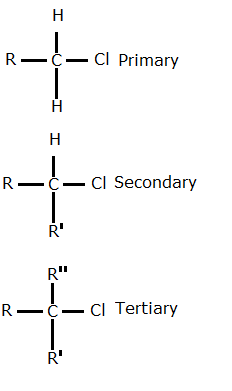 Posición Haloalkane