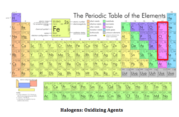 Halógenos: agentes oxidantes