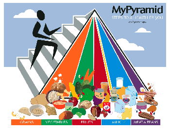 Diagrama que muestra una pirámide de alimentos saludables