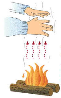 transferencia de calor