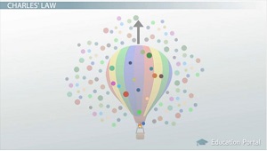 Moléculas de calentamiento en globos