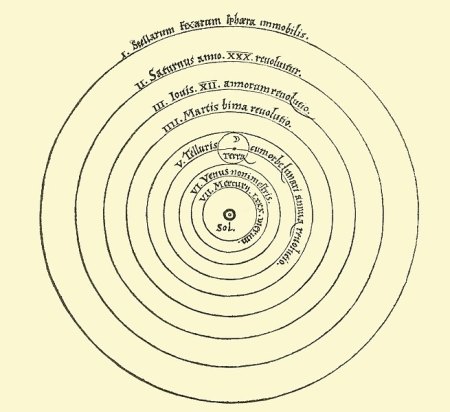 modelo heliocéntrico del sistema solar