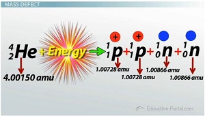Ecuación de energía nuclear de helio