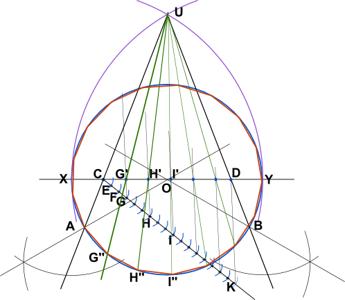 Construcción de heptadecágono