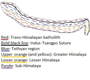 capas del Himalaya