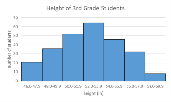 ejemplo de histograma alturas de estudiantes