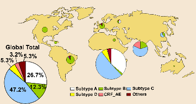Mapa de subtipos de VIH tipo 1