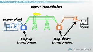 Diagrama de energía del hogar