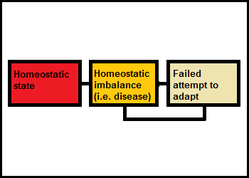 desequilibrio